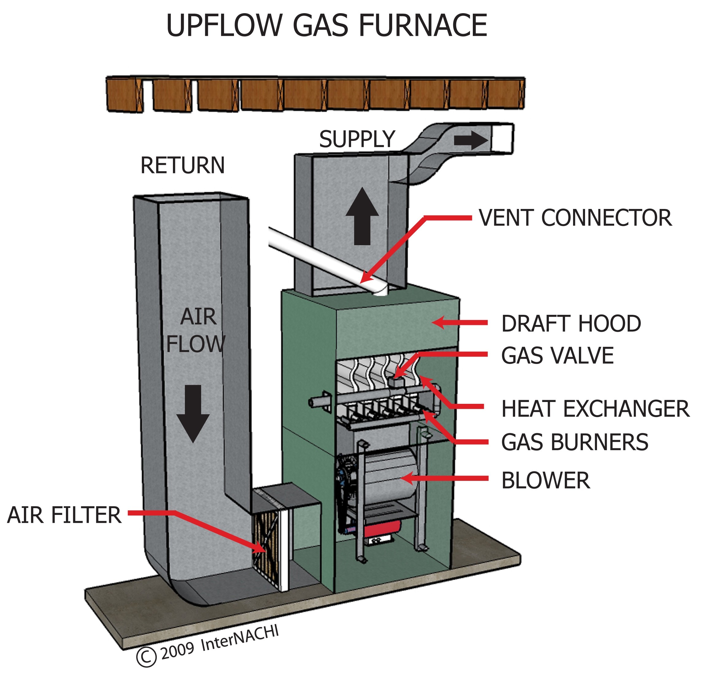 most-efficient-natural-gas-furnaces-buying-recommendations